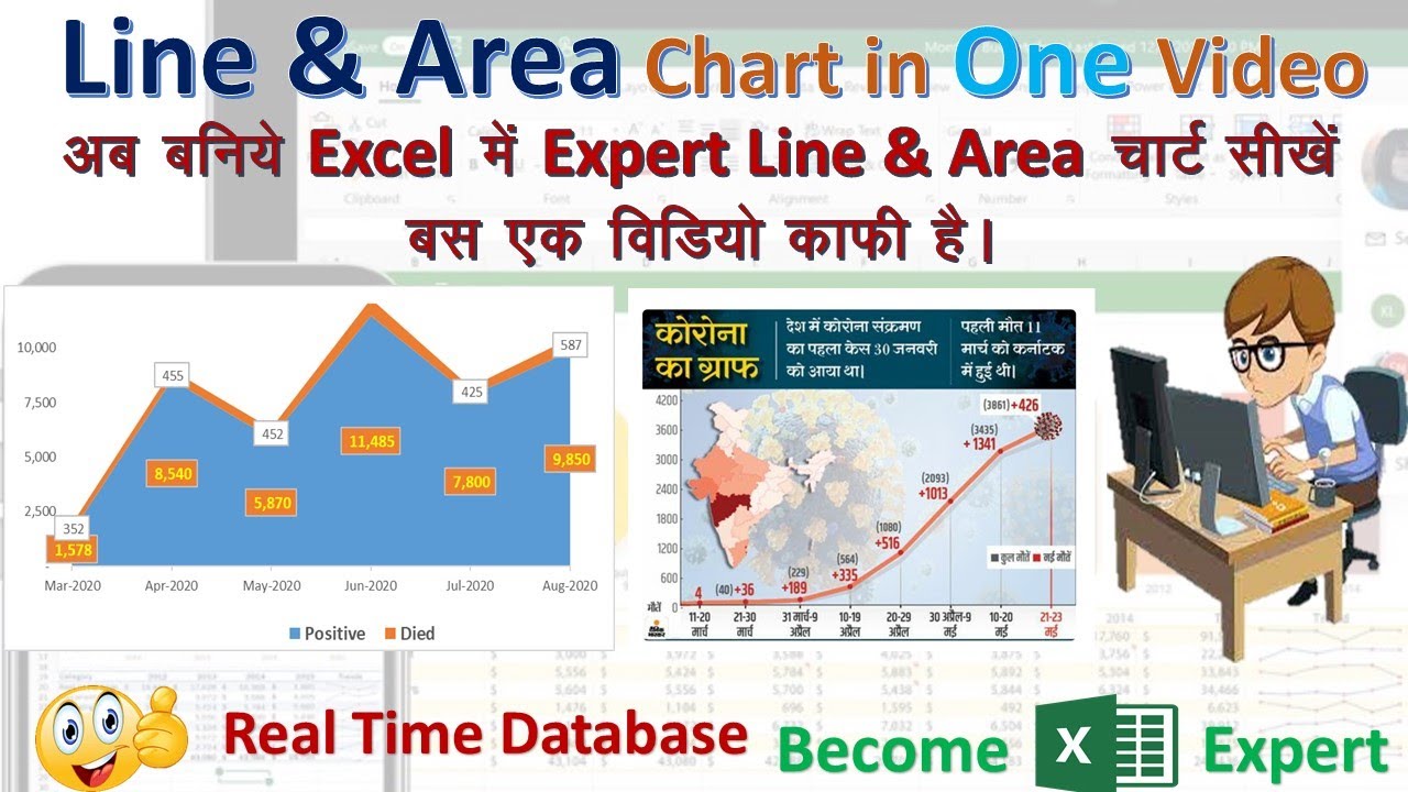 MS Excel: Complete Line & Area Chart for Beginners || MIS Report ...
