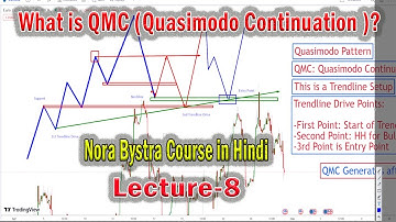 What is QMC Quasimodo Continuation Pattern | Nora Bystra Forex Course in Hindi Lecture-8
