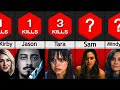 Comparison all scream characters kill counts spoilers