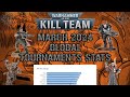 Kill team  march 2024 tournament stats