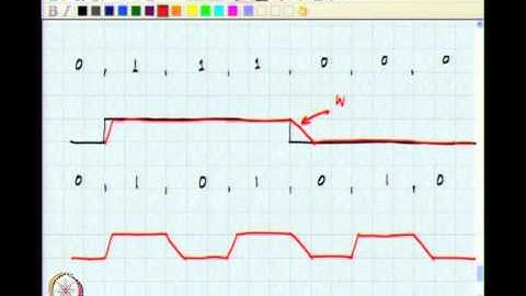 Mod-01 Lec-50 DAC Basics