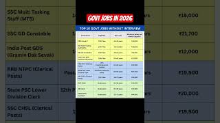 Top 10 GOVT Jobs in 2026 #jobs #governmentjobs #shortsfeed #viralshorts #trendingshorts#ytshorts #yt Top 10 GOVT Jobs in 2026 #jobs #governmentjobs #shortsfeed #viralshorts #trendingshorts#ytshorts #yt