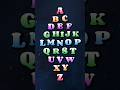 ABC Song For Kids | #abcsong #nurseryrhymes #kidytunes