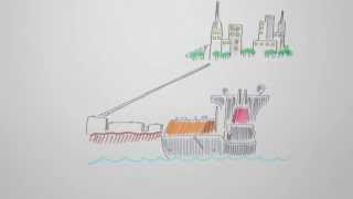 LNG 101: An illustrated introduction to the LNG industry