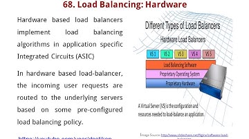 T- Lesson 68. Load Balancing - Hardware implementation
