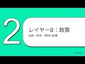 米国市場を解き明かす：4レイヤー分析ガイド