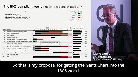 IBCS Annual Conference 2022 - An IBCS way to track projects!