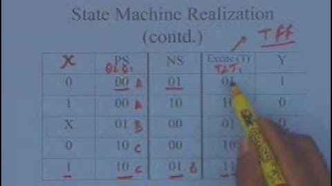 lecture 11 - State Machine Synthesis