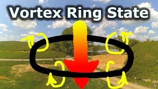 Vortex Ring State effect (Quadcopter)