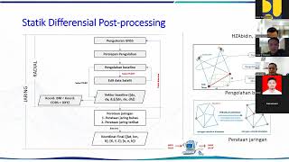 Praktik Pengolahan Data GNSS Laboratorium Balai Teknik Rawa screenshot 1