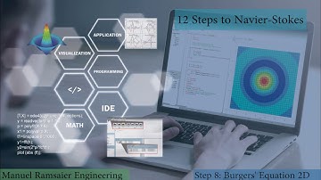 12 Steps to Navier-Stokes in Python: Step 8 Burgers