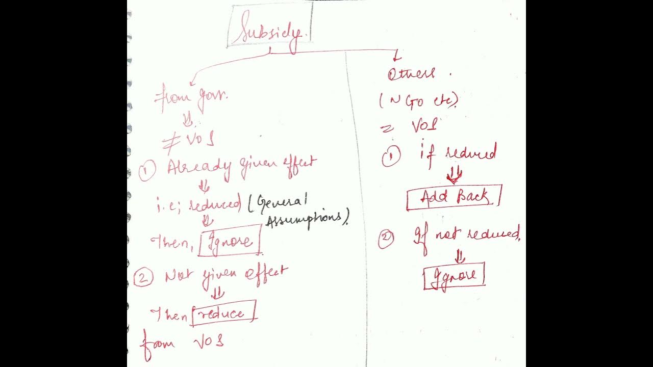 Subsidy Treatment Idt, Gst, section 15 of Cgst act - YouTube