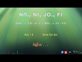 Lisu song lyrics (Nn , NI, JO ,, FI =  GW-.YO THI F)