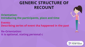 RECOUNT TEXT (BIOGRAPHY)