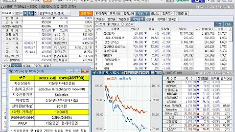 KOSEF K-테크TOP10, 신규상장과 코아스, 아시아나IDT, 경남제약, 위니아, 워트, 상한가 및 영풍제지, 피플바이오, 하한가(2023년 10월 31일 증시현황)