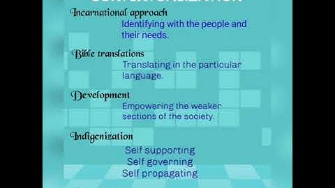 (The process of contextualization)