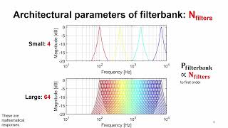 tinyML Research Symposium: How Tiny Can Analog Filterbank Features Be Made for Ultra-low-power On-device Keyword Spotting?