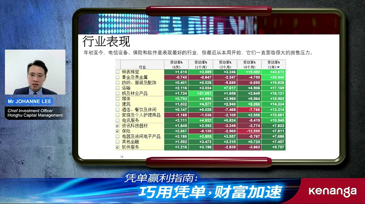 《凭单赢利指南：巧用凭单，财富加速 》讲座来自于肯纳格投资银行 | The Path to Prosperity in 2024 with Warrants By Kenanga - 天天要闻