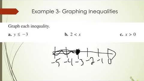 Algebra 1- 2.1 Writing and Graphing Inequalities Notes