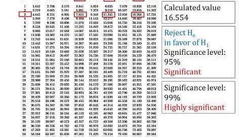 Biostatistics Lecture 4 Part 4 (Chi Square Test of Independence / Association)