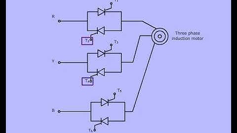 soft starting method