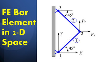 4. How to derive & apply #FEM equation for Bar element in 2-D space - Lec 04/23