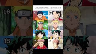 Famous Everyone started as young Ended with Old #anime Profile