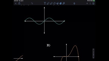 Matching Functions to Derivative - Graphs