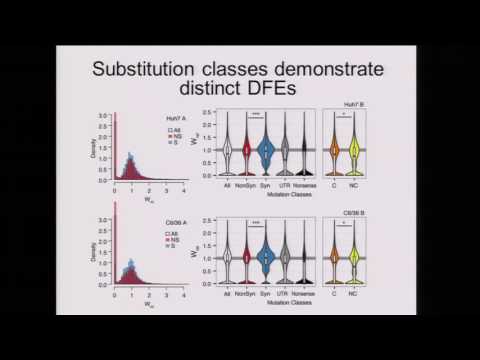 Patrick Dolan, Dissecting population structure and fitness in adapting ...