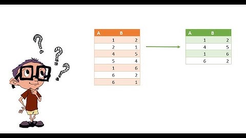SQL Tip | Identify Reverse Pairs | Self Join| SQL Scenario interview #sqltips