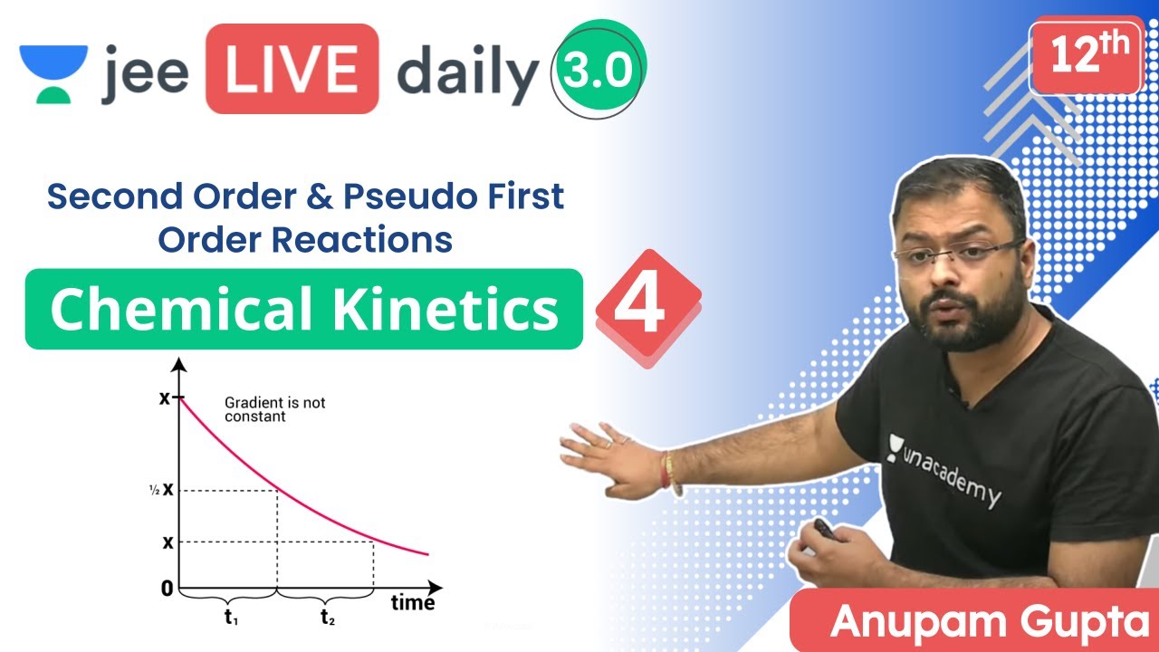 JEE: Chemical Kinetics L4 | Unacademy JEE | IIT JEE Chemistry | Anupam Gupta