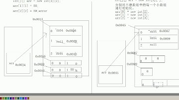 02 Java基础二维数组 内存图解2