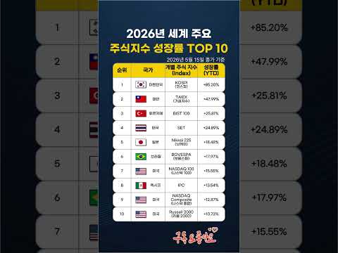 2026년 세계 주요 주식지수 성장률 TOP 10 #코스피 #주식 #지수 #순위