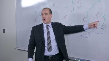 Anatomy of a Play: Divide Concept