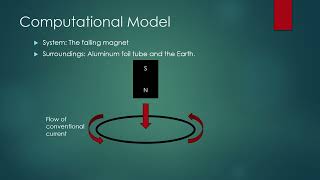 PHYS 2212 Lab 6: Faraday's Law