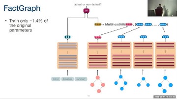 FactGraph: Evaluating Factuality in Summarization with Semantic Graph Representations | NAACL 2022