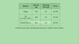 Chapter 8: Data Structures Profile