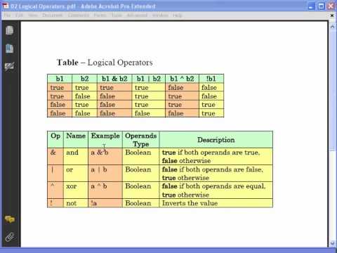 Java Lesson 15