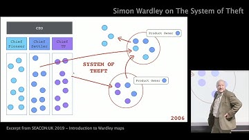 Simon Wardley on The System of Theft
