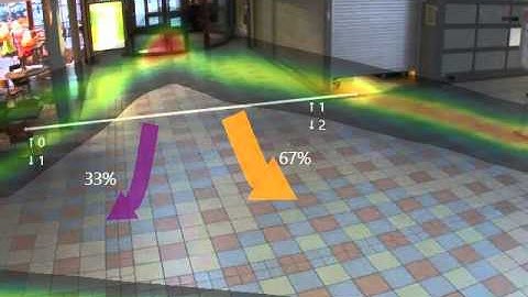 VicarVision - People flow analytics