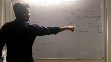 SFD and BMD - Problem 2  [ Hindi ] Shear Force and Bending Moment Diagram - Strength of Materials