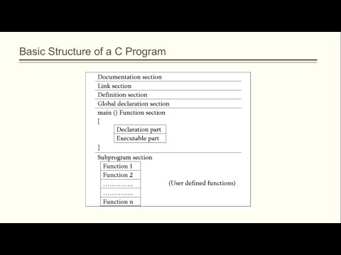 Structure of a