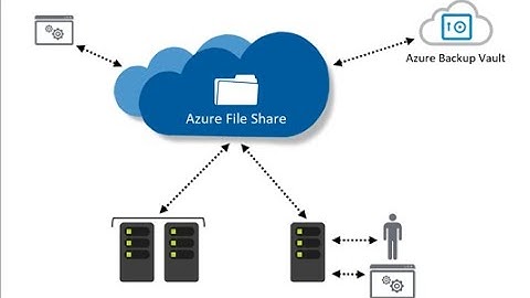 Azure Storage - #4 - Azure Files Sync
