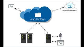 Azure Storage - #4 - Azure Files Sync screenshot 2
