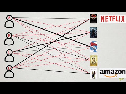 How Recommender Systems Work (Netflix/Amazon)