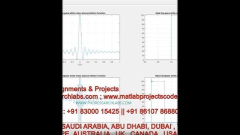 Autocorrelation function and spectral density of random processes   MATLAB CODE - Low pass noise