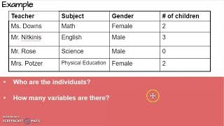 Individuals and Variables