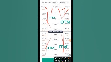 F&O trading option chain explained in groww | Nifty option chain groww app #optionstrading  #ishupal