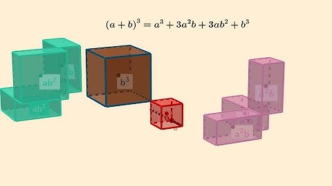 How to Construct (a+b)^3=a^3+3a^2b+3ab^2+b^3 use GeoGebra