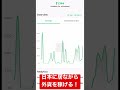 出稼ぎ必要無し！Fiverrで日本に居ながら外貨を稼げる！ #coconala #fiverr #ココナラ #ファイバー #フリーランス